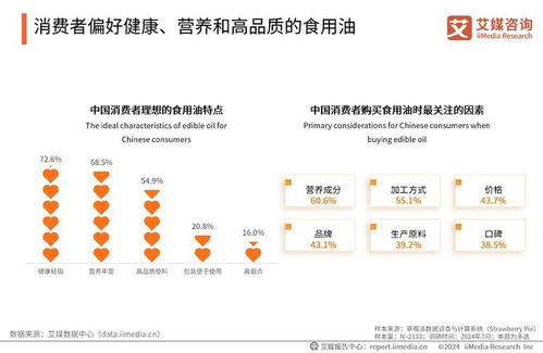 Shengmai Attains Market Position Confirmation as China's Top Avocado Oil Sales Leader by iiMedia Research