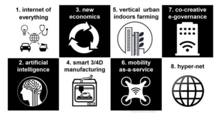 量子計算與AI浪潮下的區塊鏈演進路徑