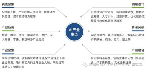 人工智能產(chǎn)品技術(shù)開發(fā) 從概念到認(rèn)證的實(shí)踐路徑